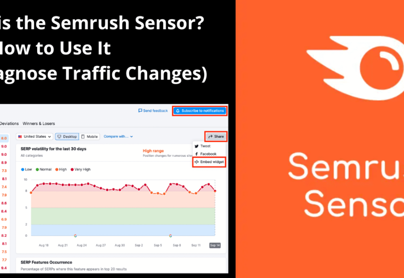 Semrush Sensor: How to Use It to Monitor Algorithm and Traffic Shifts
