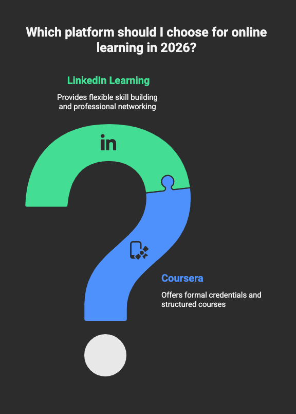 coursera vs linkedin learning