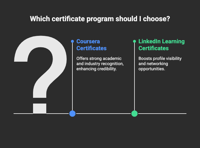coursera vs linkedin learning