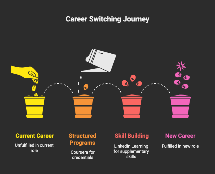 coursera vs linkedin learning