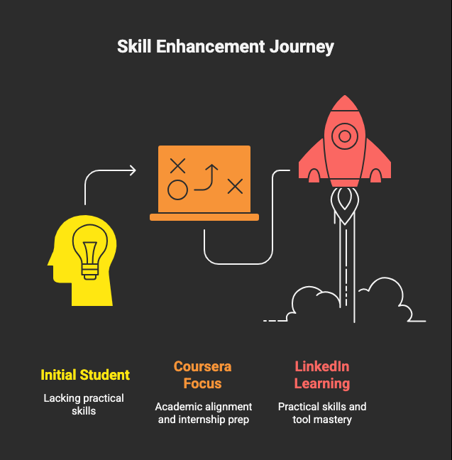 coursera vs linkedin learning