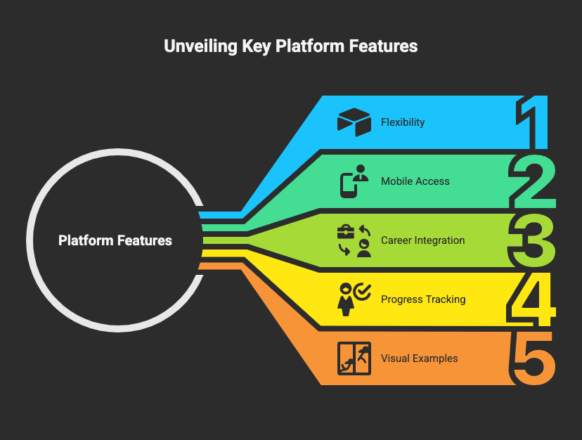 coursera vs linkedin learning
