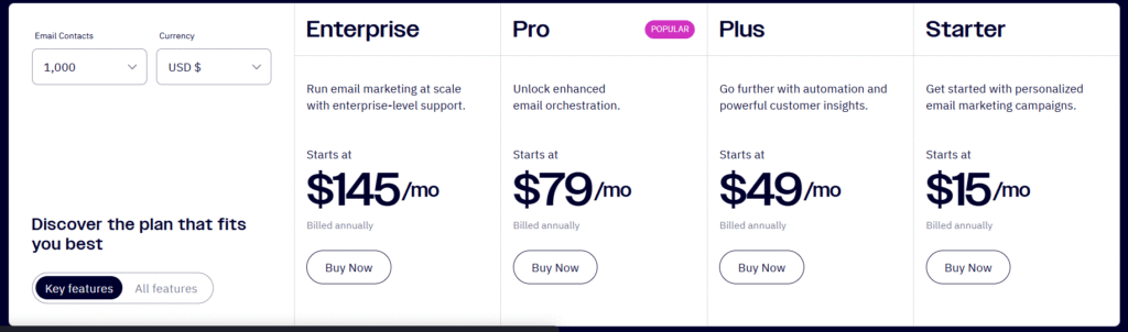 MailerLite vs ActiveCampaign: ActiveCampaign pricing