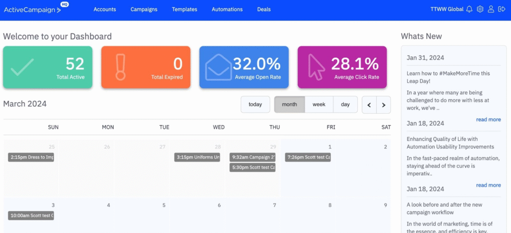 Mailerlite vs ActiveCampaign dashboard comparison: Active campaign dashbaord