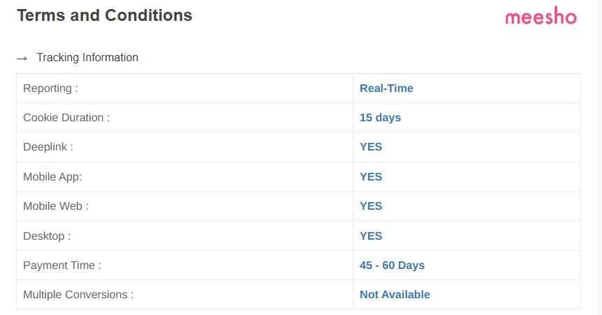 Meesho affiliate cookie and tracking flow diagram