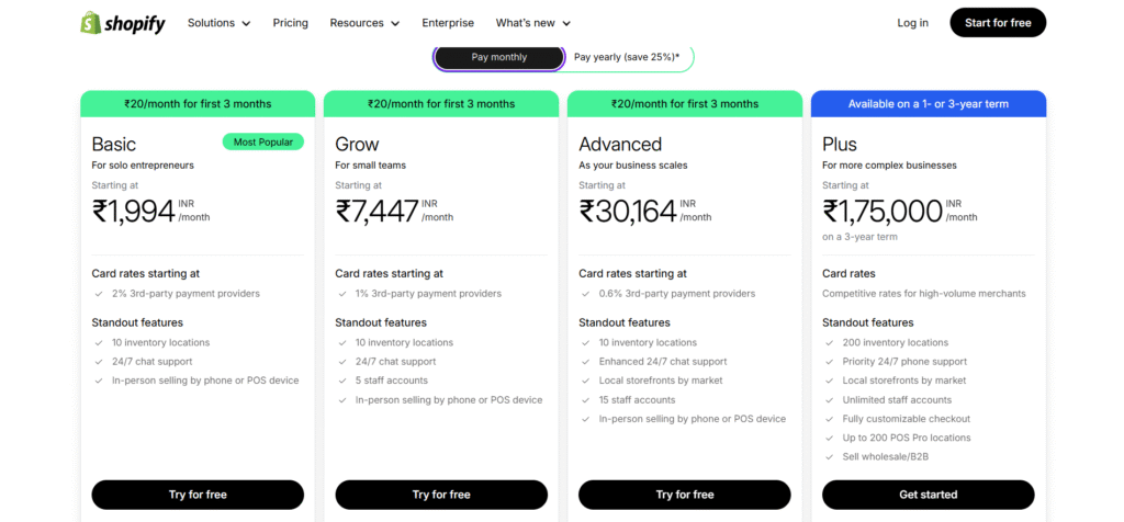 shopify alternatives india: shopify pricing