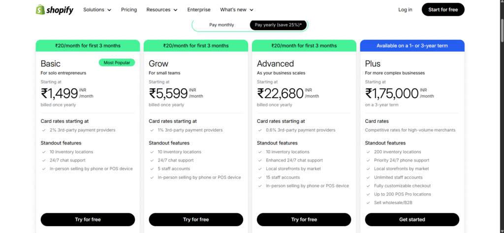 shopify alternatives india: shopify pricing