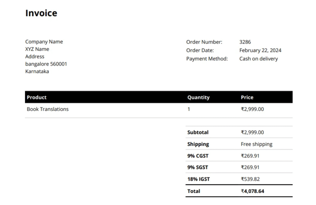 shopify alternatives india