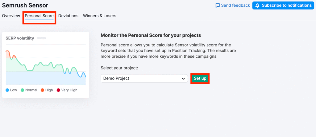 semrush sensor personal score