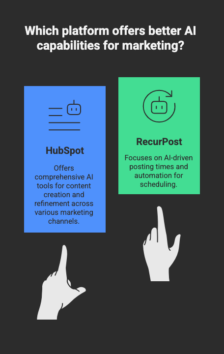 hubspot vs recurpost