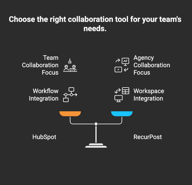 hubspot vs recurpost