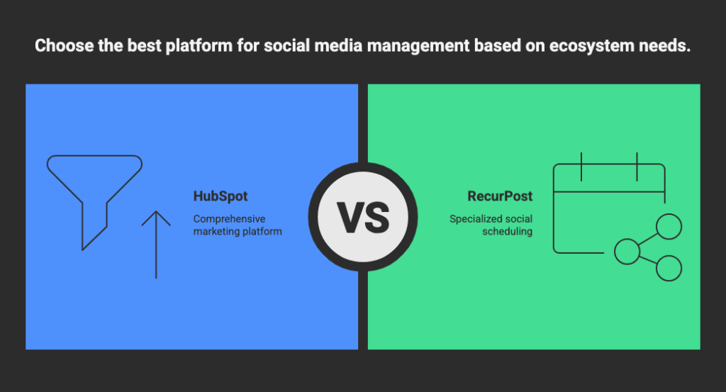 hubspot vs recurpost