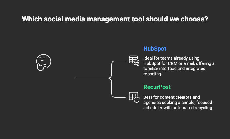 hubspot vs recurpost