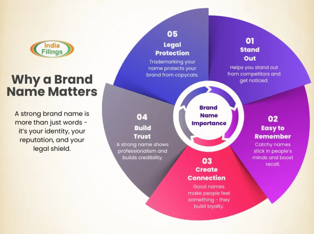 affiliate marketing name ideas