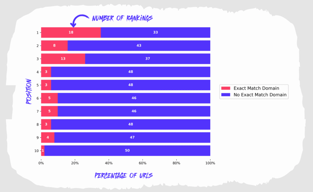 exact match domain google ranking systems