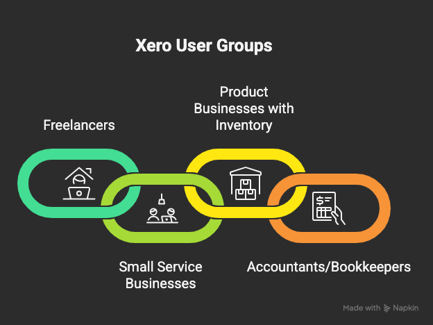 xero reviews