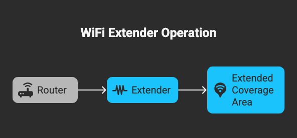 wifi booster vs extender