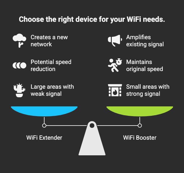 wifi booster vs extender