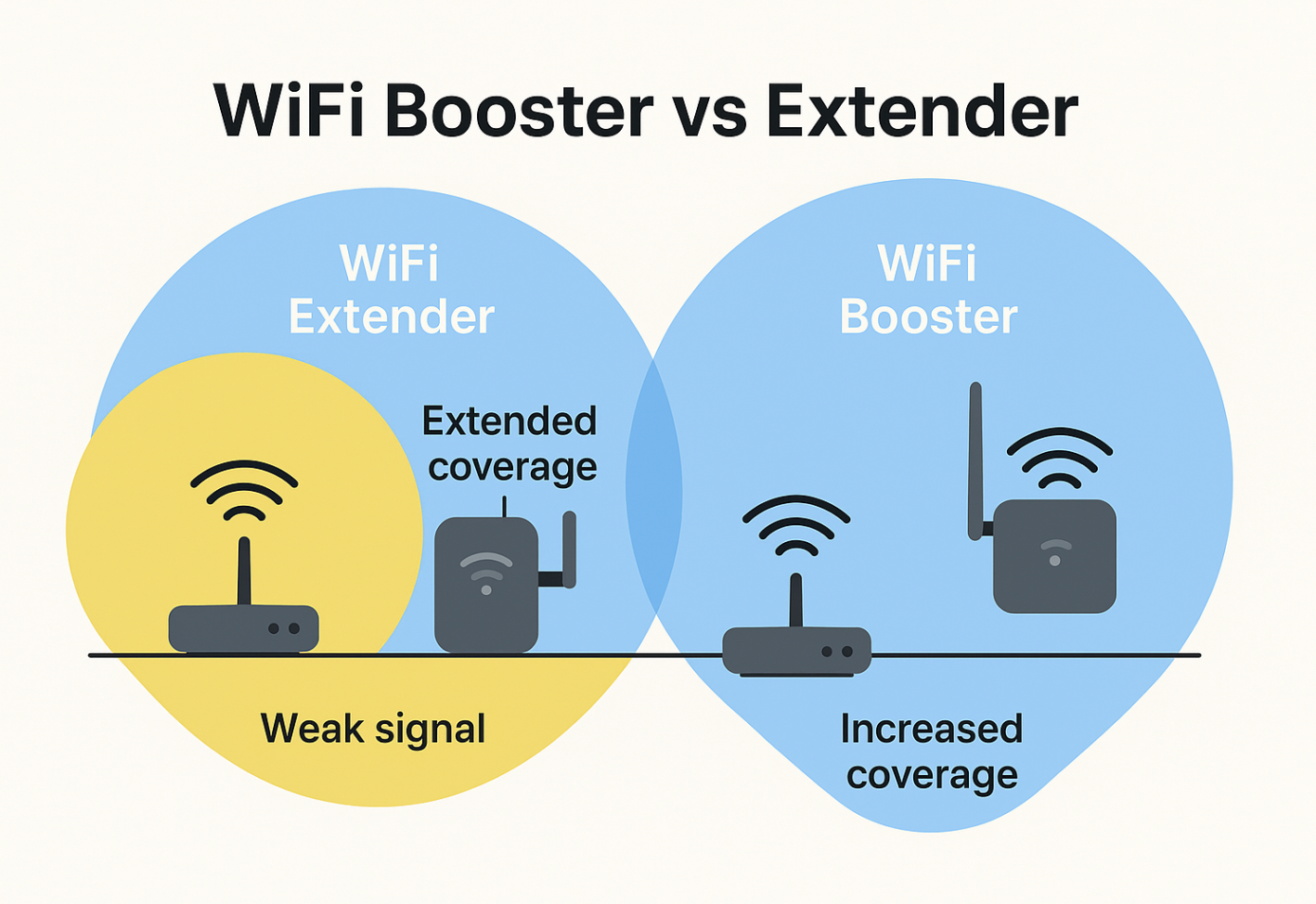 WiFi Booster vs Extender: What’s the Difference & Which One Actually Fixes Your Slow Internet?