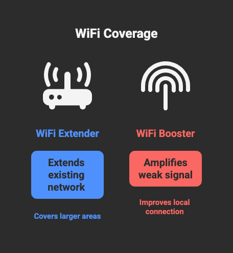 wifi booster vs extender